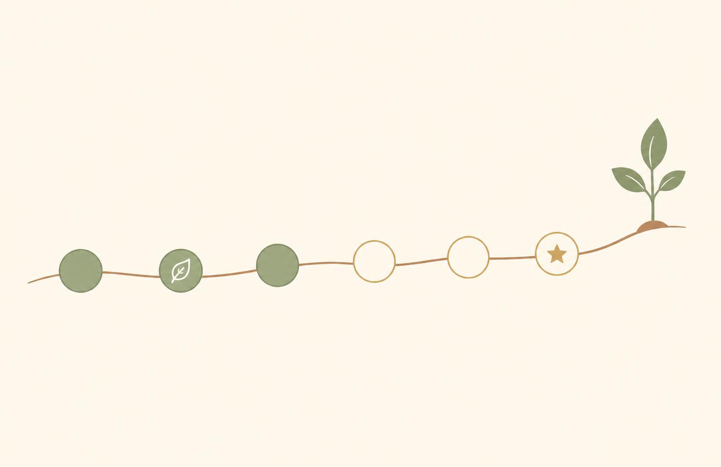 Illustration of a winding trail with milestone markers ending in a growing sprout